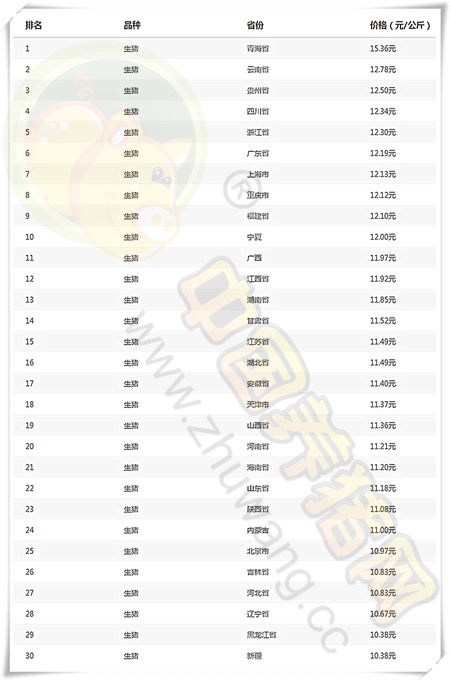 03月09日猪评：收储方案将出台，能否一改猪价弱势