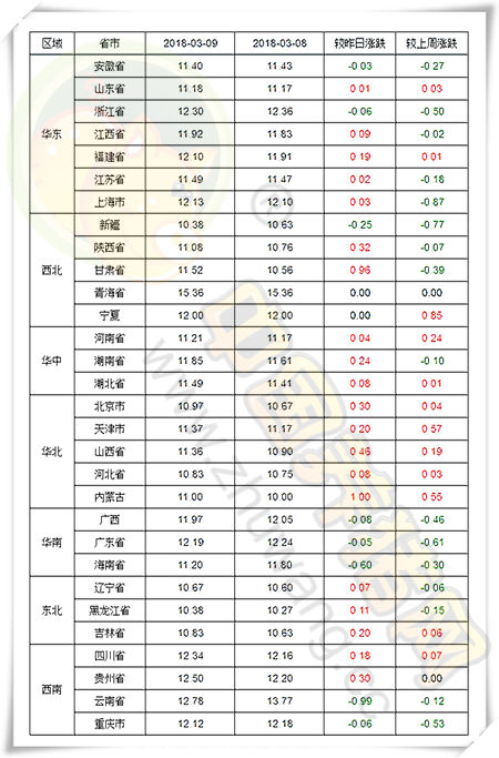 03月09日猪评：收储方案将出台，能否一改猪价弱势