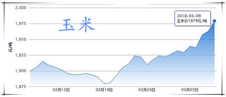 03月09日猪评：收储方案将出台，能否一改猪价弱势