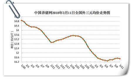 中国养猪网