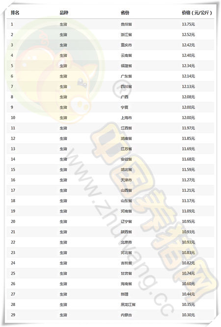 03月11日猪评：猪价震荡微跌，此次涨势终难成趋势！