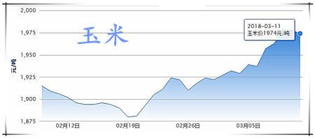 03月11日猪评：猪价震荡微跌，此次涨势终难成趋势！