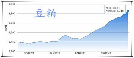 03月11日猪评：猪价震荡微跌，此次涨势终难成趋势！