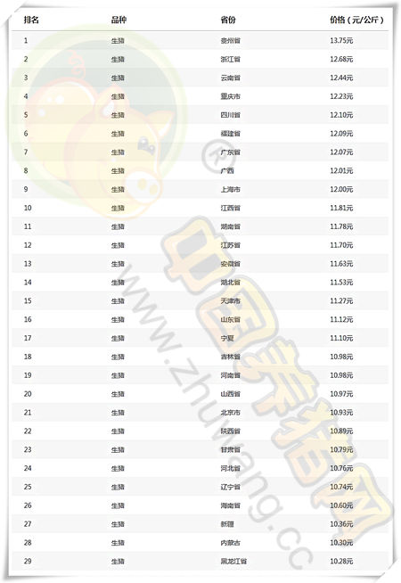 03月12日猪评：猪价虽然企稳，但弱势行情并未改