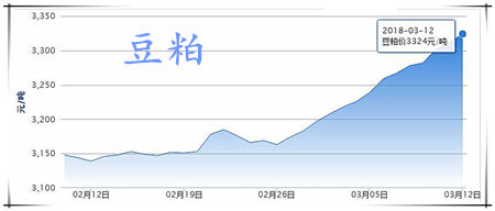 03月12日猪评：猪价虽然企稳，但弱势行情并未改