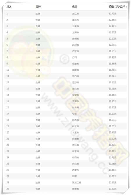 03月13日猪评：猪价再次跌破警戒线，政府收储成最后救命稻草