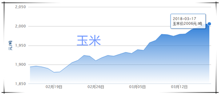 03月17日猪评：20省市跌至10元关口，猪价底部何时出现？