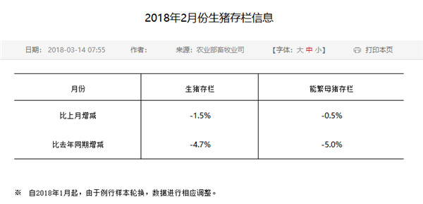 猪价亏得想退行?对此,养殖户们这么说……