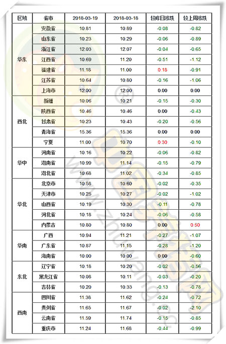 03月19日猪评：清明节消费对猪价支撑有限，切勿过度压栏