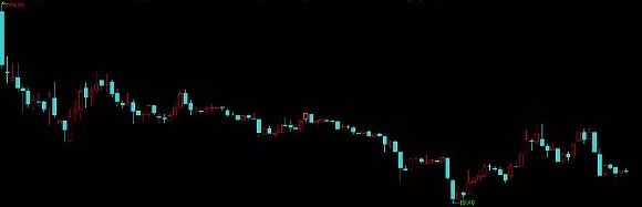 都是养猪商 为何温氏股份与牧原股份股价走势差异巨大?