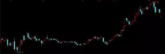 都是养猪商 为何温氏股份与牧原股份股价走势差异巨大?