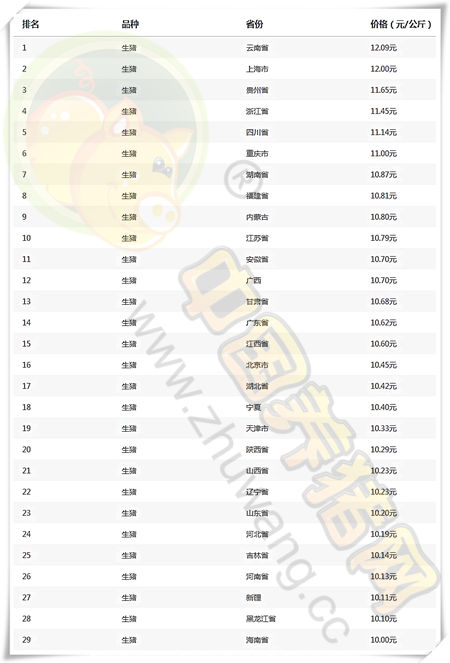 03月20日猪评：生猪存栏已跌破4亿，猪价即将见底？