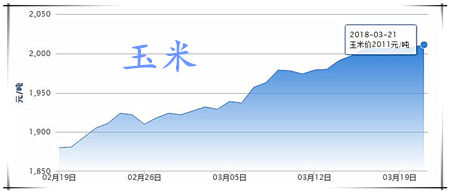 03月21日猪评：猪价整体走势偏弱，预计短期内震荡为主