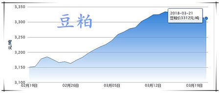 03月21日猪评：猪价整体走势偏弱，预计短期内震荡为主