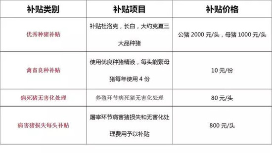 2018年养猪补贴申报即将开始，你准备好材料了吗？