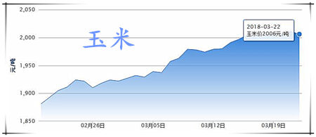 03月22日猪评：供需博弈日渐明显，猪价或低位震荡调整