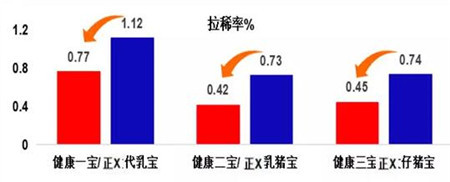 行业首创！双胞胎PF生物发酵料引领中国教保料发展新潮流