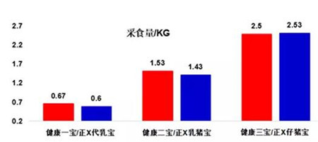 行业首创！双胞胎PF生物发酵料引领中国教保料发展新潮流