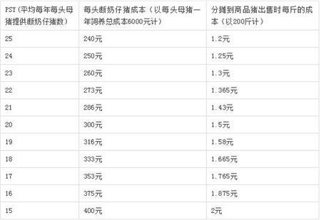 中国养猪网