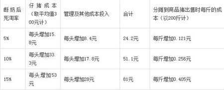 中国养猪网