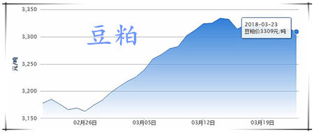 03月23日猪评：对美进口猪肉加征关税或撼动猪价？不存在的