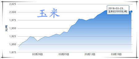 03月23日猪评：对美进口猪肉加征关税或撼动猪价？不存在的