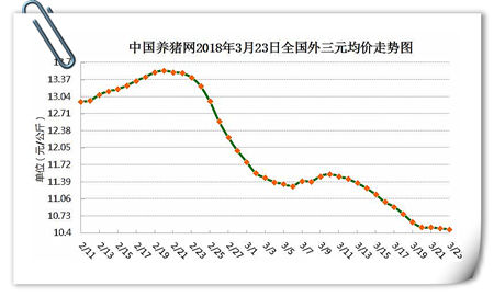 03月23日猪评：对美进口猪肉加征关税或撼动猪价？不存在的