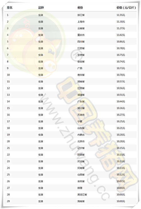 03月23日猪评：对美进口猪肉加征关税或撼动猪价？不存在的