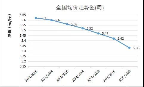 史上最丧心病狂猪周期分析!终于知道猪价什何时涨