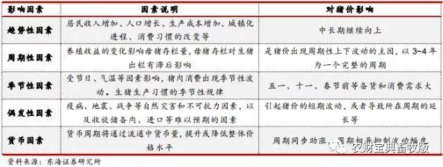 史上最丧心病狂猪周期分析!终于知道猪价什何时涨