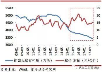 史上最丧心病狂猪周期分析!终于知道猪价什何时涨