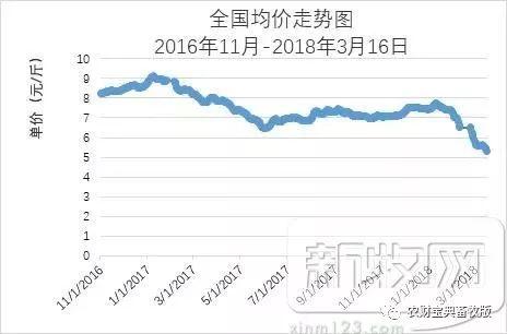 史上最丧心病狂猪周期分析!终于知道猪价什何时涨