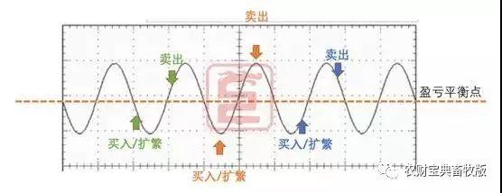 史上最丧心病狂猪周期分析!终于知道猪价什何时涨