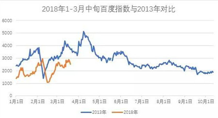 花花农业大世界