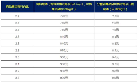 中国养猪网