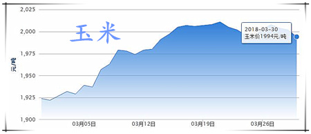 03月30日猪评：短期猪价或延续上涨 后市转阴概率大