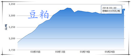 03月30日猪评：短期猪价或延续上涨 后市转阴概率大