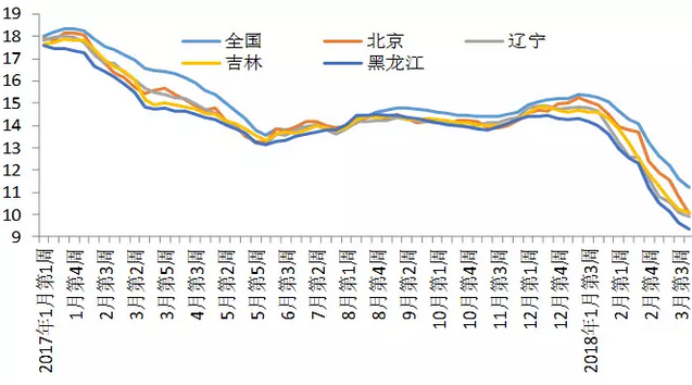 全国畜牧总站  张娜 刘丑生；北京市农业局信息中心  赵安平；中国农业科学院农业信息研究所 朱增勇