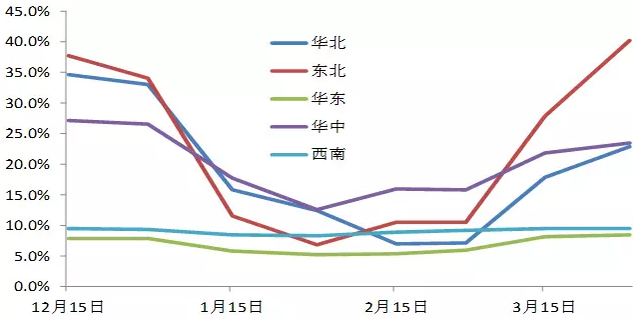 全国畜牧总站  张娜 刘丑生；北京市农业局信息中心  赵安平；中国农业科学院农业信息研究所 朱增勇