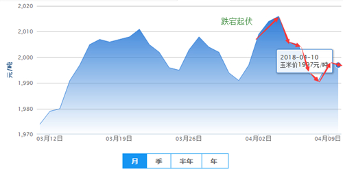 △04月01日至04月10日外三元走势