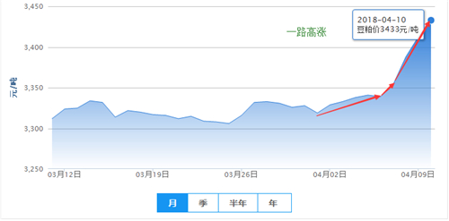 △04月01日至04月10日外三元走势