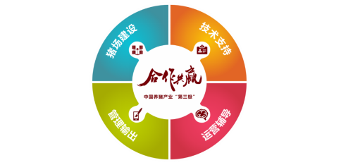 4月18日-20日,由全国畜牧总站 、中国饲料工业协会主办的“2018猪业展览会”将在湖南省长沙国际会展中心盛大举行。