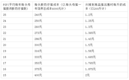 中国养猪网