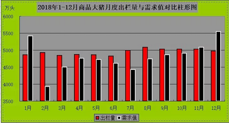 近期猪价跌入阶段性底部,但受需求掣肘涨跌乏力。市场供需矛盾仍未出现明显缓和,猪肉价格持续下跌,生猪价格缺乏上涨基础