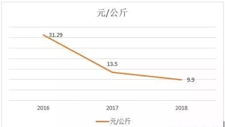 中国养猪网