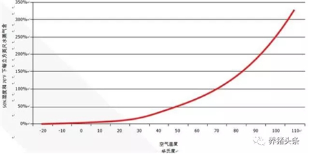 中国养猪网