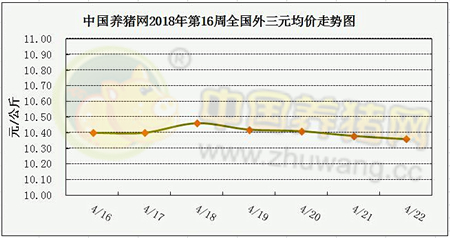 中国养猪网