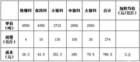 中国养猪网
