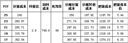 中国养猪网
