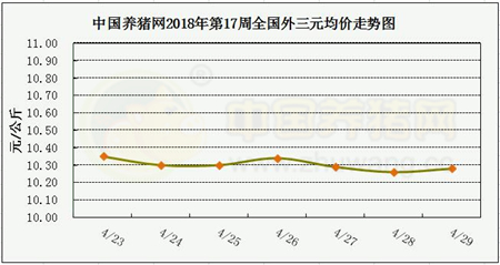 中国养猪网